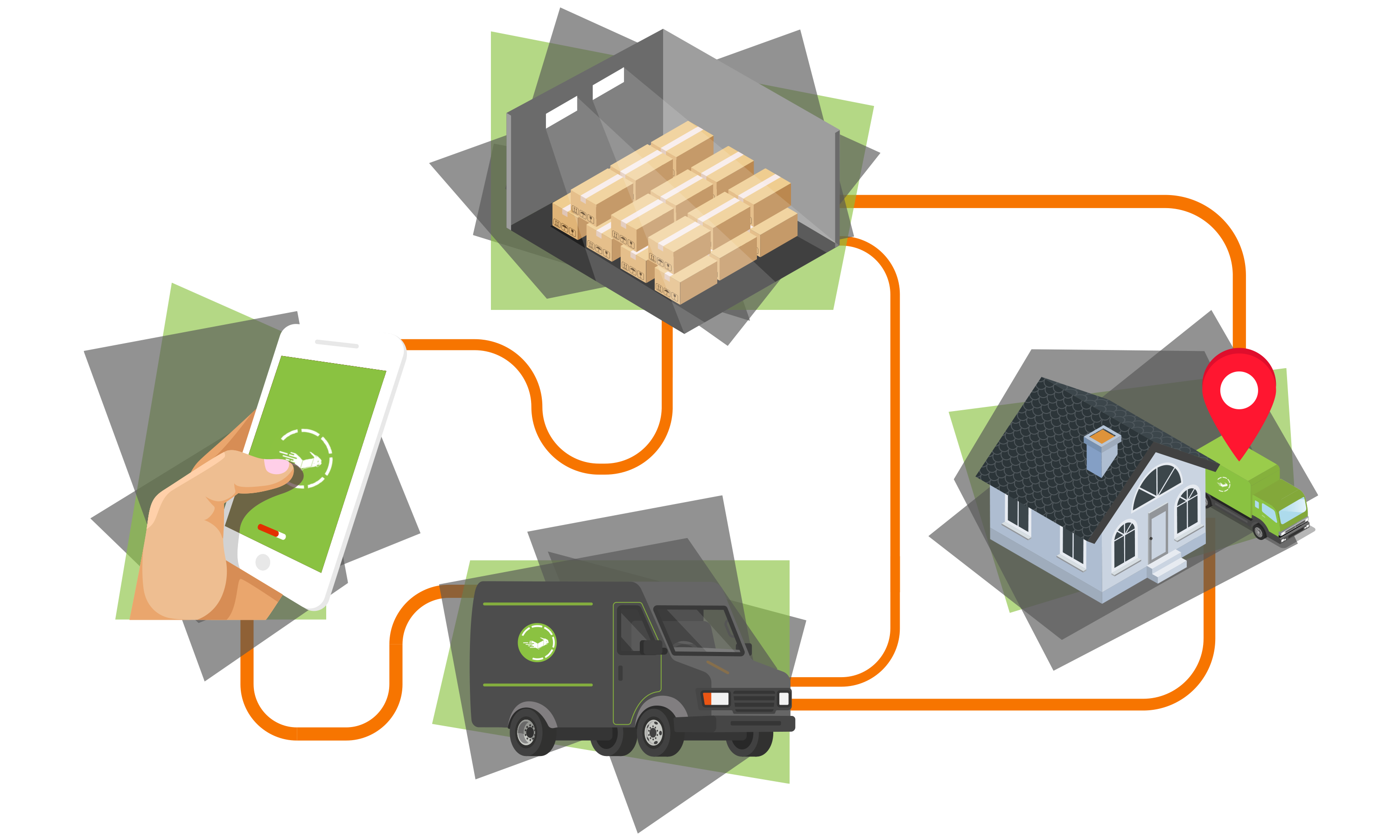 Small Parcel Go LTL Freight Hub Group #goltl #godoxidonut